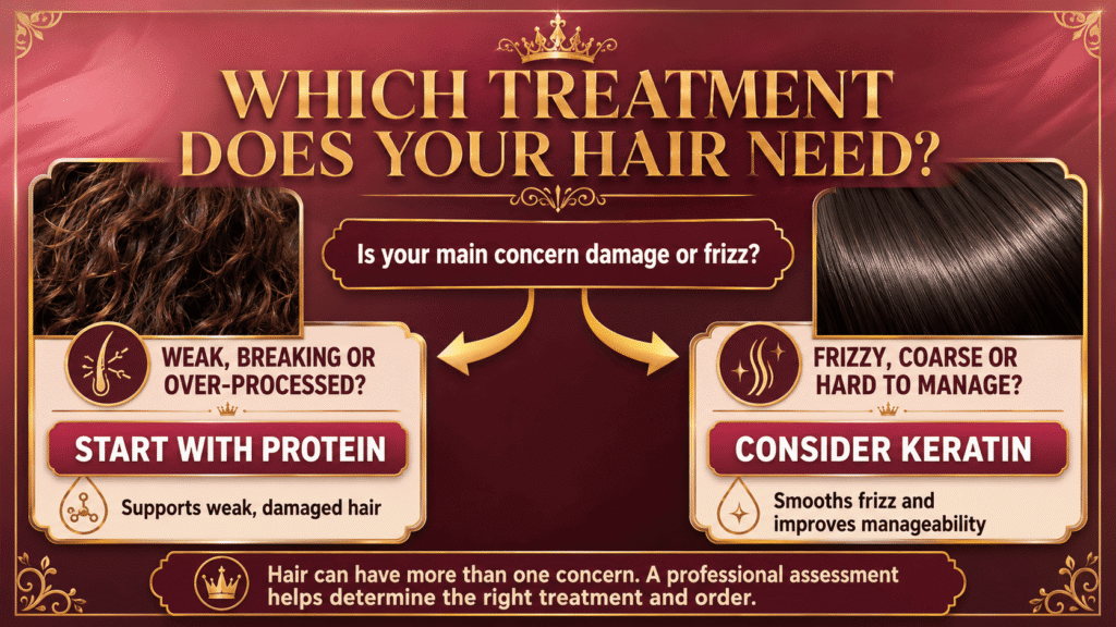 Decision guide for choosing keratin or protein treatment based on hair condition